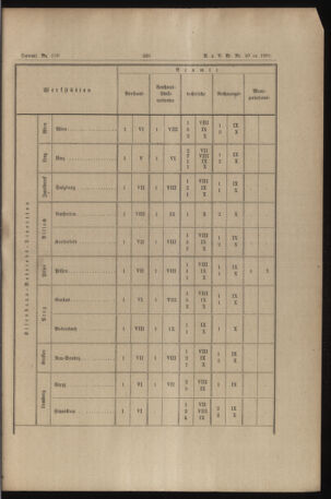 Verordnungs- und Anzeige-Blatt der k.k. General-Direction der österr. Staatsbahnen 18911017 Seite: 21