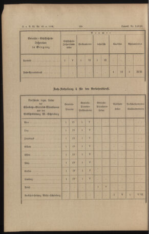 Verordnungs- und Anzeige-Blatt der k.k. General-Direction der österr. Staatsbahnen 18911017 Seite: 22