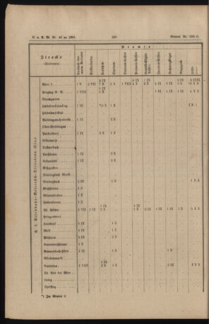 Verordnungs- und Anzeige-Blatt der k.k. General-Direction der österr. Staatsbahnen 18911017 Seite: 24