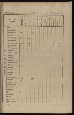 Verordnungs- und Anzeige-Blatt der k.k. General-Direction der österr. Staatsbahnen 18911017 Seite: 25