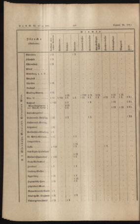 Verordnungs- und Anzeige-Blatt der k.k. General-Direction der österr. Staatsbahnen 18911017 Seite: 26