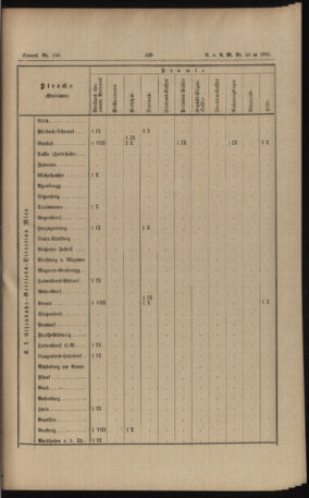 Verordnungs- und Anzeige-Blatt der k.k. General-Direction der österr. Staatsbahnen 18911017 Seite: 27