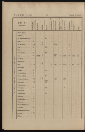 Verordnungs- und Anzeige-Blatt der k.k. General-Direction der österr. Staatsbahnen 18911017 Seite: 28