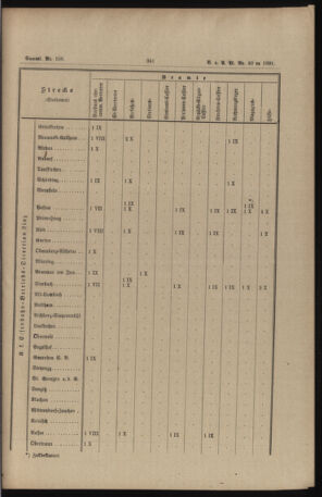 Verordnungs- und Anzeige-Blatt der k.k. General-Direction der österr. Staatsbahnen 18911017 Seite: 29