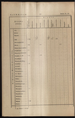 Verordnungs- und Anzeige-Blatt der k.k. General-Direction der österr. Staatsbahnen 18911017 Seite: 30