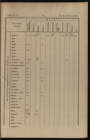 Verordnungs- und Anzeige-Blatt der k.k. General-Direction der österr. Staatsbahnen 18911017 Seite: 31