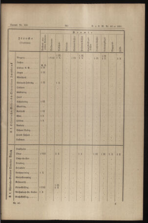 Verordnungs- und Anzeige-Blatt der k.k. General-Direction der österr. Staatsbahnen 18911017 Seite: 33