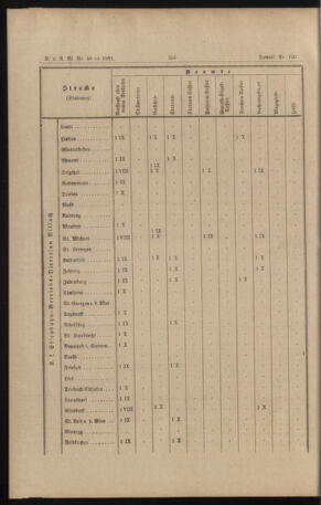 Verordnungs- und Anzeige-Blatt der k.k. General-Direction der österr. Staatsbahnen 18911017 Seite: 34