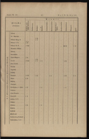 Verordnungs- und Anzeige-Blatt der k.k. General-Direction der österr. Staatsbahnen 18911017 Seite: 35