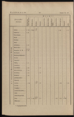 Verordnungs- und Anzeige-Blatt der k.k. General-Direction der österr. Staatsbahnen 18911017 Seite: 36