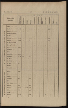 Verordnungs- und Anzeige-Blatt der k.k. General-Direction der österr. Staatsbahnen 18911017 Seite: 37