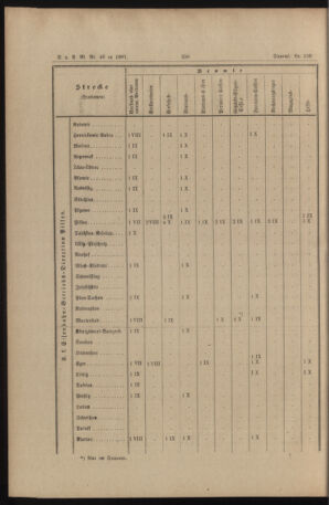 Verordnungs- und Anzeige-Blatt der k.k. General-Direction der österr. Staatsbahnen 18911017 Seite: 38