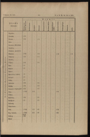 Verordnungs- und Anzeige-Blatt der k.k. General-Direction der österr. Staatsbahnen 18911017 Seite: 39