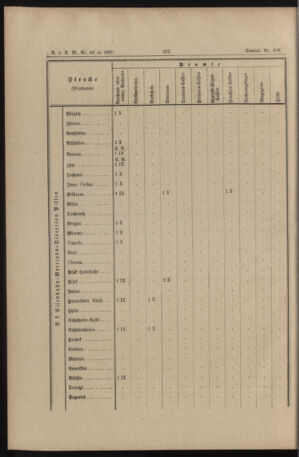 Verordnungs- und Anzeige-Blatt der k.k. General-Direction der österr. Staatsbahnen 18911017 Seite: 40