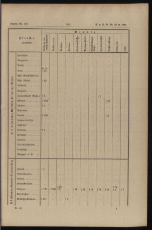 Verordnungs- und Anzeige-Blatt der k.k. General-Direction der österr. Staatsbahnen 18911017 Seite: 41