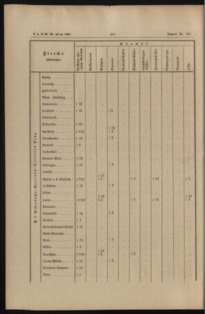 Verordnungs- und Anzeige-Blatt der k.k. General-Direction der österr. Staatsbahnen 18911017 Seite: 42