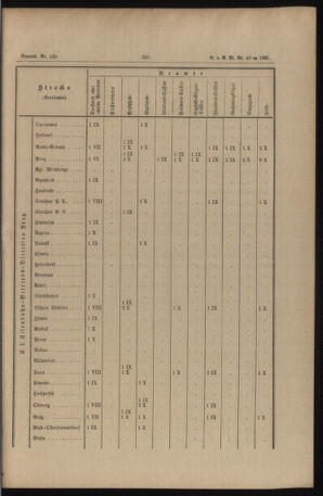 Verordnungs- und Anzeige-Blatt der k.k. General-Direction der österr. Staatsbahnen 18911017 Seite: 43