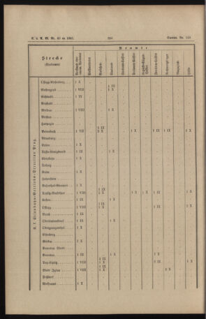 Verordnungs- und Anzeige-Blatt der k.k. General-Direction der österr. Staatsbahnen 18911017 Seite: 44