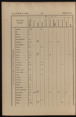 Verordnungs- und Anzeige-Blatt der k.k. General-Direction der österr. Staatsbahnen 18911017 Seite: 46