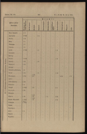 Verordnungs- und Anzeige-Blatt der k.k. General-Direction der österr. Staatsbahnen 18911017 Seite: 47