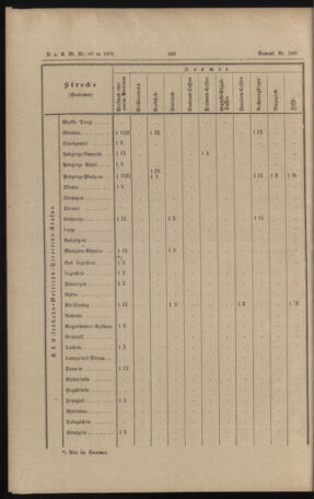 Verordnungs- und Anzeige-Blatt der k.k. General-Direction der österr. Staatsbahnen 18911017 Seite: 48