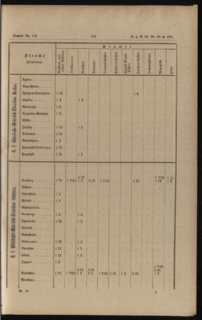 Verordnungs- und Anzeige-Blatt der k.k. General-Direction der österr. Staatsbahnen 18911017 Seite: 49