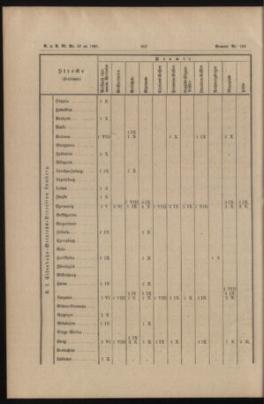 Verordnungs- und Anzeige-Blatt der k.k. General-Direction der österr. Staatsbahnen 18911017 Seite: 50