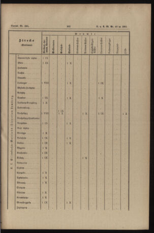 Verordnungs- und Anzeige-Blatt der k.k. General-Direction der österr. Staatsbahnen 18911017 Seite: 51