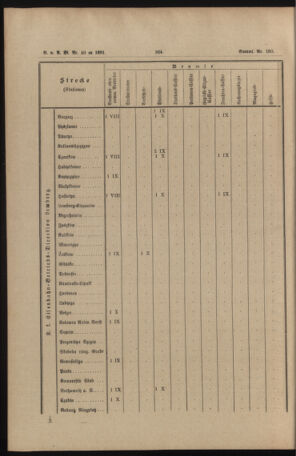 Verordnungs- und Anzeige-Blatt der k.k. General-Direction der österr. Staatsbahnen 18911017 Seite: 52