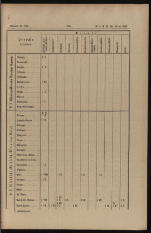 Verordnungs- und Anzeige-Blatt der k.k. General-Direction der österr. Staatsbahnen 18911017 Seite: 53