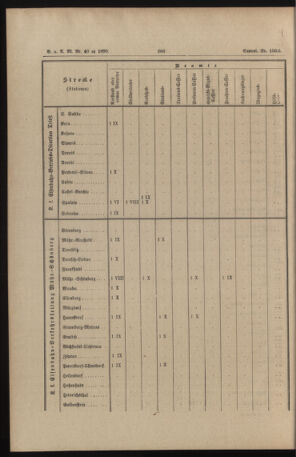 Verordnungs- und Anzeige-Blatt der k.k. General-Direction der österr. Staatsbahnen 18911017 Seite: 54