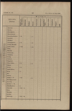 Verordnungs- und Anzeige-Blatt der k.k. General-Direction der österr. Staatsbahnen 18911017 Seite: 55