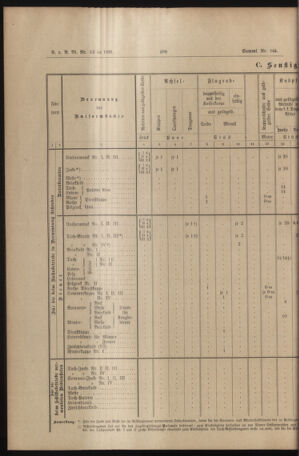 Verordnungs- und Anzeige-Blatt der k.k. General-Direction der österr. Staatsbahnen 18911107 Seite: 6