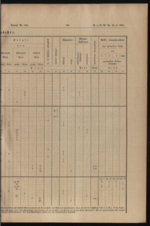 Verordnungs- und Anzeige-Blatt der k.k. General-Direction der österr. Staatsbahnen 18911107 Seite: 7