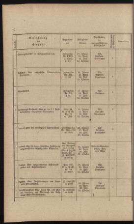 Verordnungs- und Anzeige-Blatt der k.k. General-Direction der österr. Staatsbahnen 18911231 Seite: 238