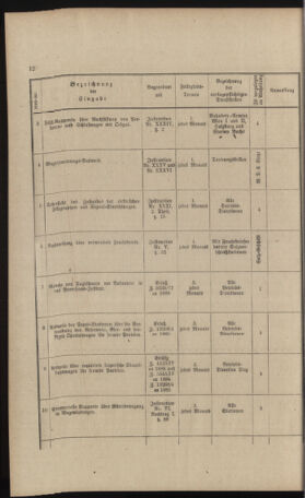 Verordnungs- und Anzeige-Blatt der k.k. General-Direction der österr. Staatsbahnen 18911231 Seite: 240