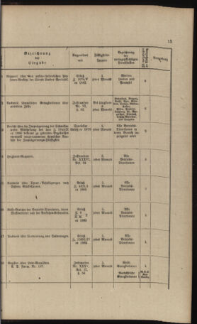 Verordnungs- und Anzeige-Blatt der k.k. General-Direction der österr. Staatsbahnen 18911231 Seite: 241