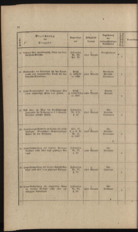 Verordnungs- und Anzeige-Blatt der k.k. General-Direction der österr. Staatsbahnen 18911231 Seite: 242