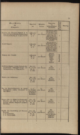 Verordnungs- und Anzeige-Blatt der k.k. General-Direction der österr. Staatsbahnen 18911231 Seite: 243