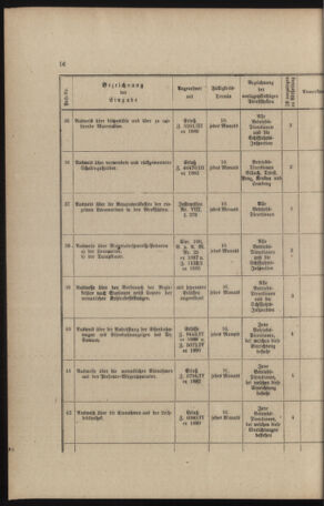 Verordnungs- und Anzeige-Blatt der k.k. General-Direction der österr. Staatsbahnen 18911231 Seite: 244