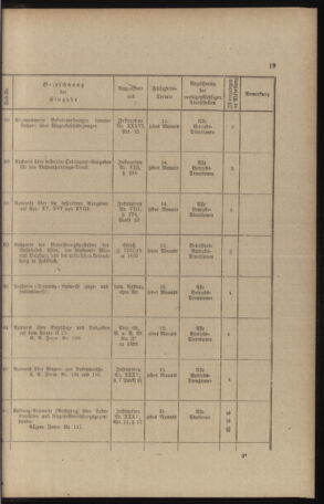 Verordnungs- und Anzeige-Blatt der k.k. General-Direction der österr. Staatsbahnen 18911231 Seite: 247