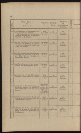 Verordnungs- und Anzeige-Blatt der k.k. General-Direction der österr. Staatsbahnen 18911231 Seite: 250