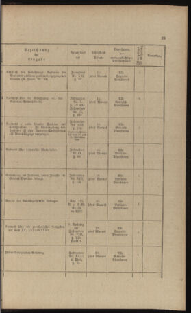 Verordnungs- und Anzeige-Blatt der k.k. General-Direction der österr. Staatsbahnen 18911231 Seite: 251