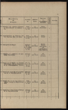 Verordnungs- und Anzeige-Blatt der k.k. General-Direction der österr. Staatsbahnen 18911231 Seite: 253