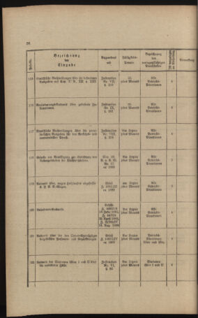 Verordnungs- und Anzeige-Blatt der k.k. General-Direction der österr. Staatsbahnen 18911231 Seite: 254