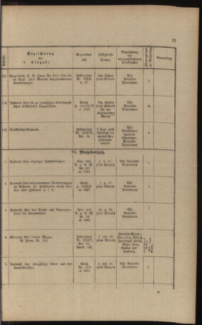 Verordnungs- und Anzeige-Blatt der k.k. General-Direction der österr. Staatsbahnen 18911231 Seite: 255