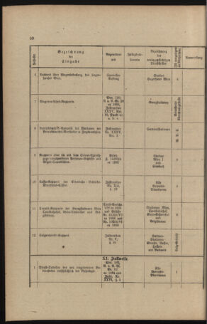 Verordnungs- und Anzeige-Blatt der k.k. General-Direction der österr. Staatsbahnen 18911231 Seite: 258