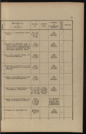 Verordnungs- und Anzeige-Blatt der k.k. General-Direction der österr. Staatsbahnen 18911231 Seite: 259