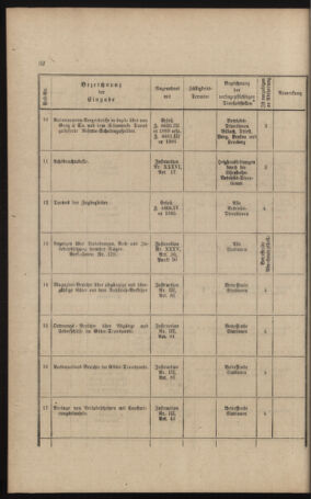 Verordnungs- und Anzeige-Blatt der k.k. General-Direction der österr. Staatsbahnen 18911231 Seite: 260