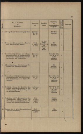 Verordnungs- und Anzeige-Blatt der k.k. General-Direction der österr. Staatsbahnen 18911231 Seite: 261